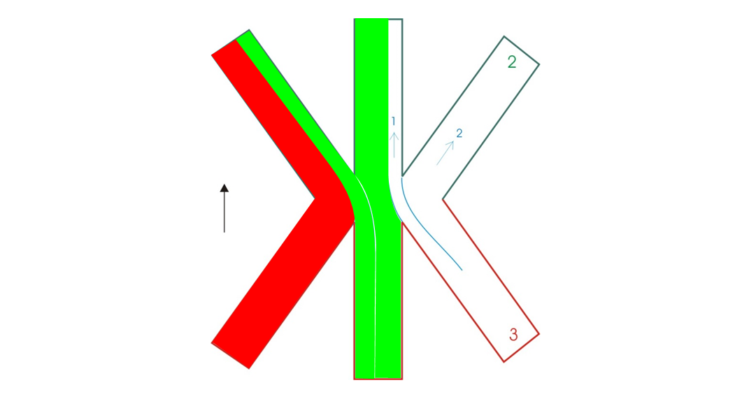 Modélisation des échanges au sein d'une intersection de rues