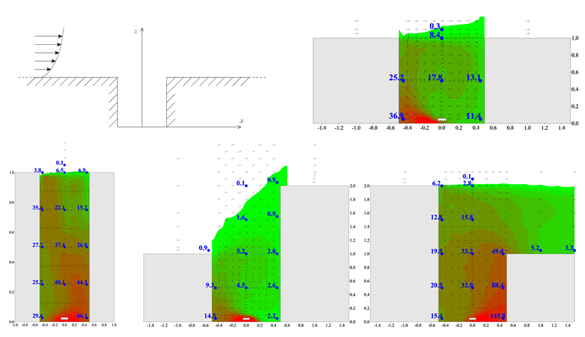 Illustration of case study